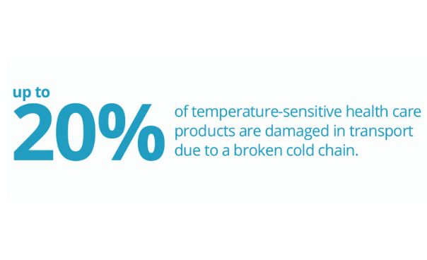 Thermo King Temperature Management - ConnectedSuite