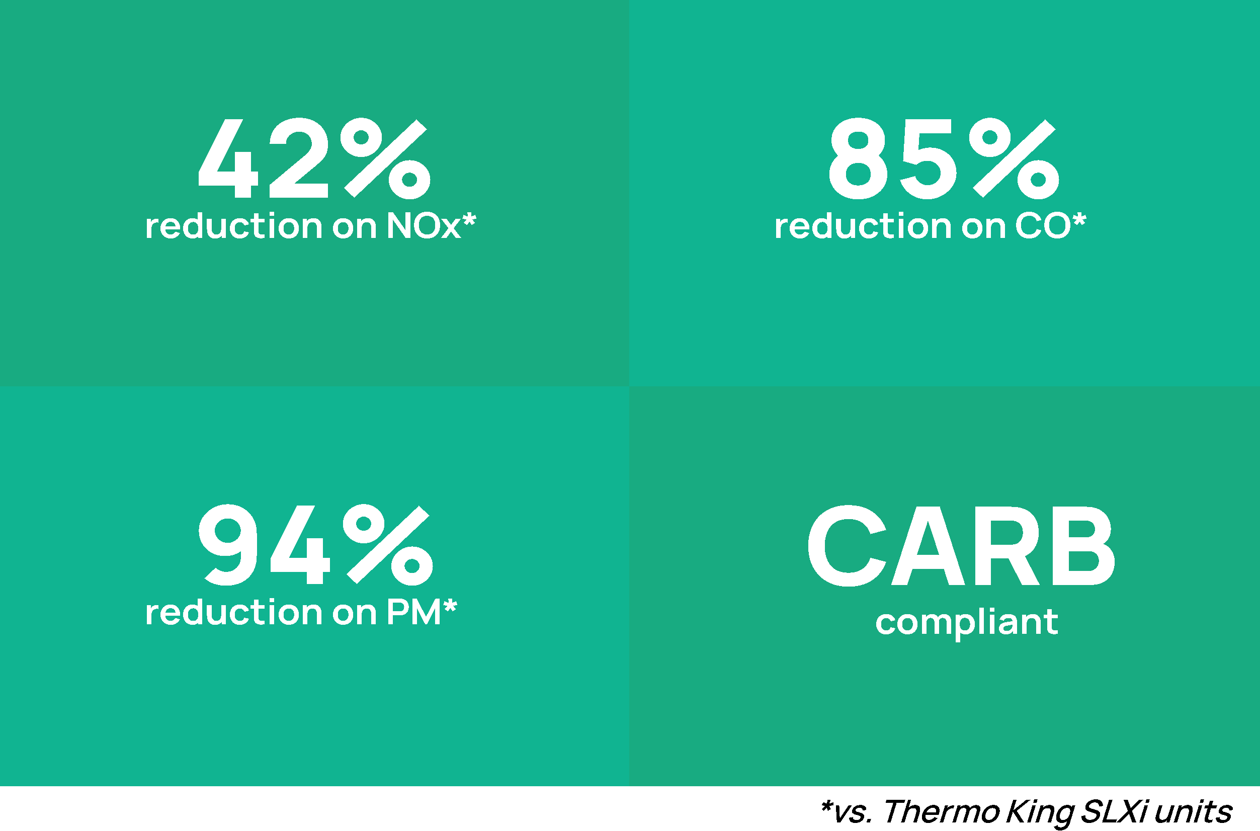 The Advancer S-DRC was built for sustainability, delivering best-in-class emission improvements over the previous generation