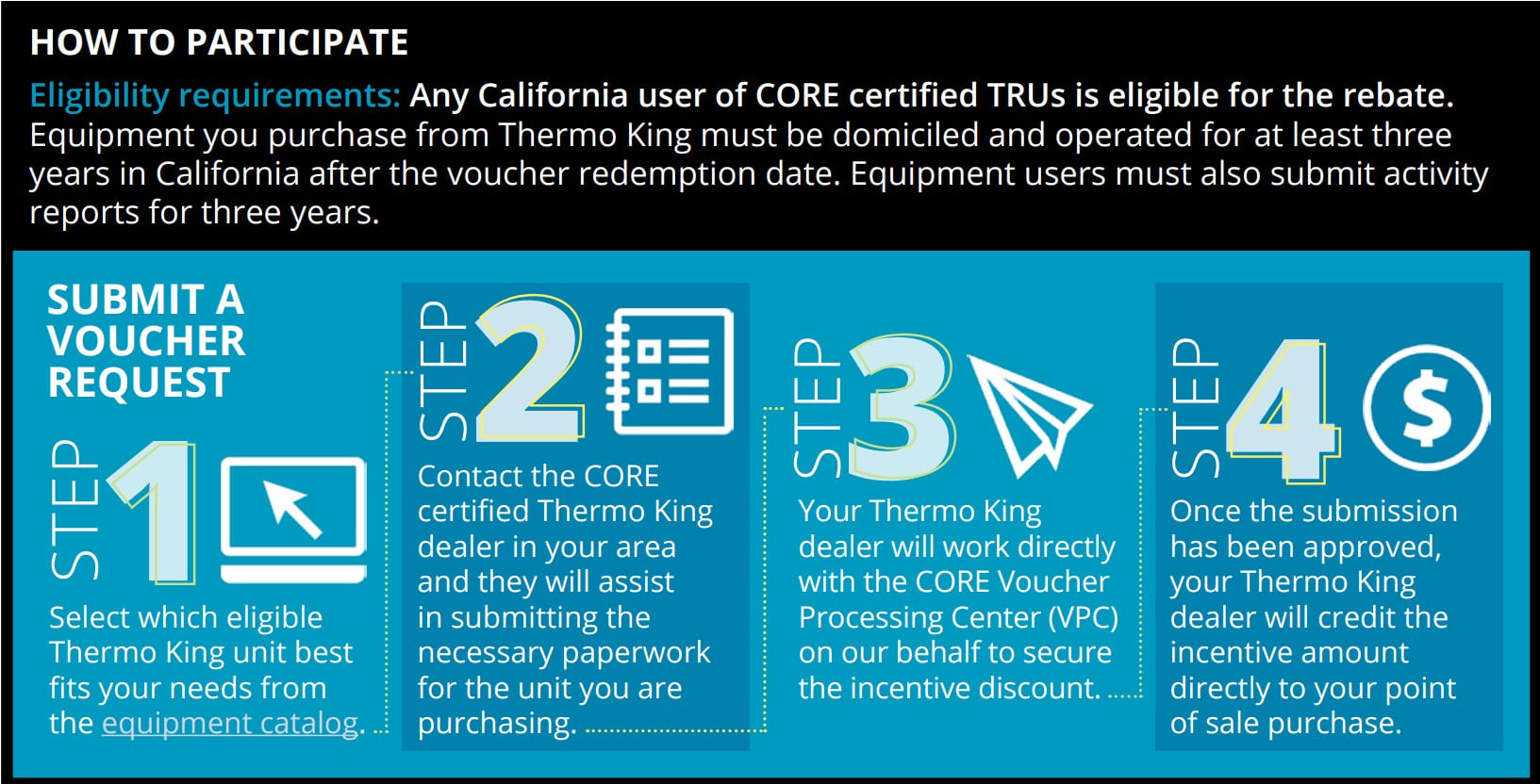 How to participate in CORE and eligibility requirements 