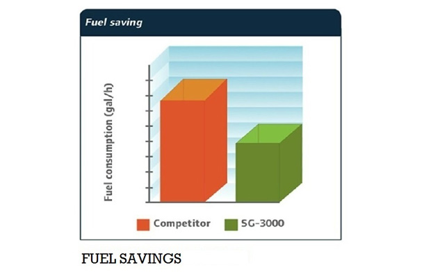 SG3000 – EcoPower™ retrofit kit