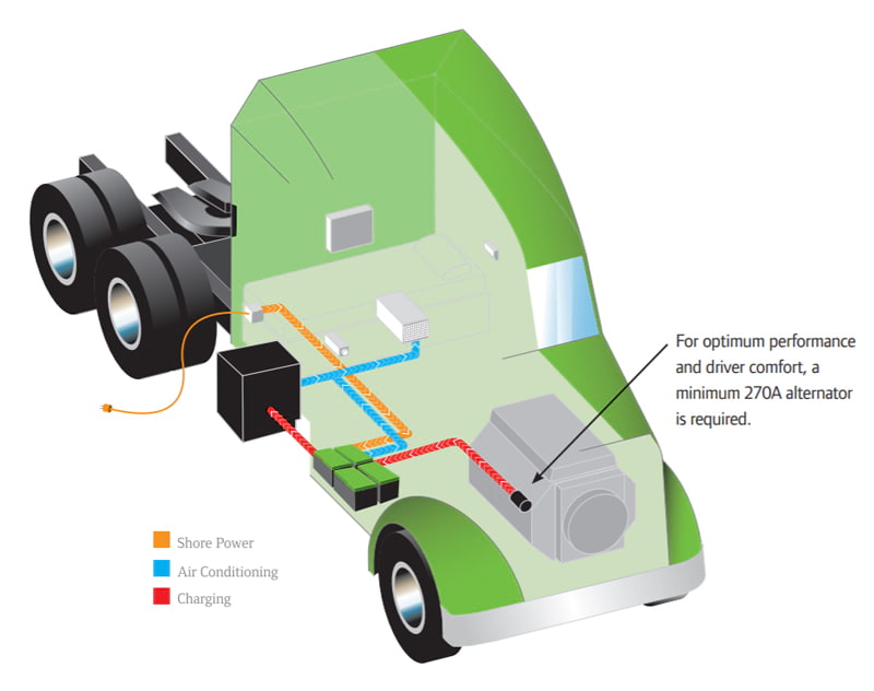 Electric apu for trucks 