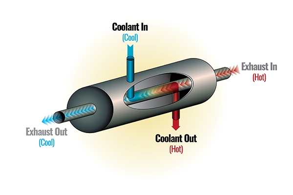 The Heat King 450 MAX utilizes an exhaust heat exchanger