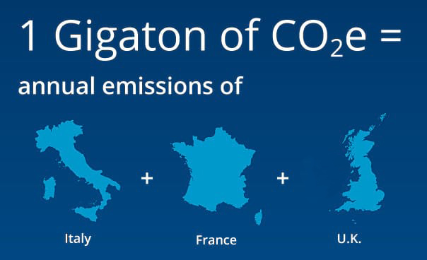 Products in the Thermo King evolve portfolio can help reduce greenhouse gas emissions