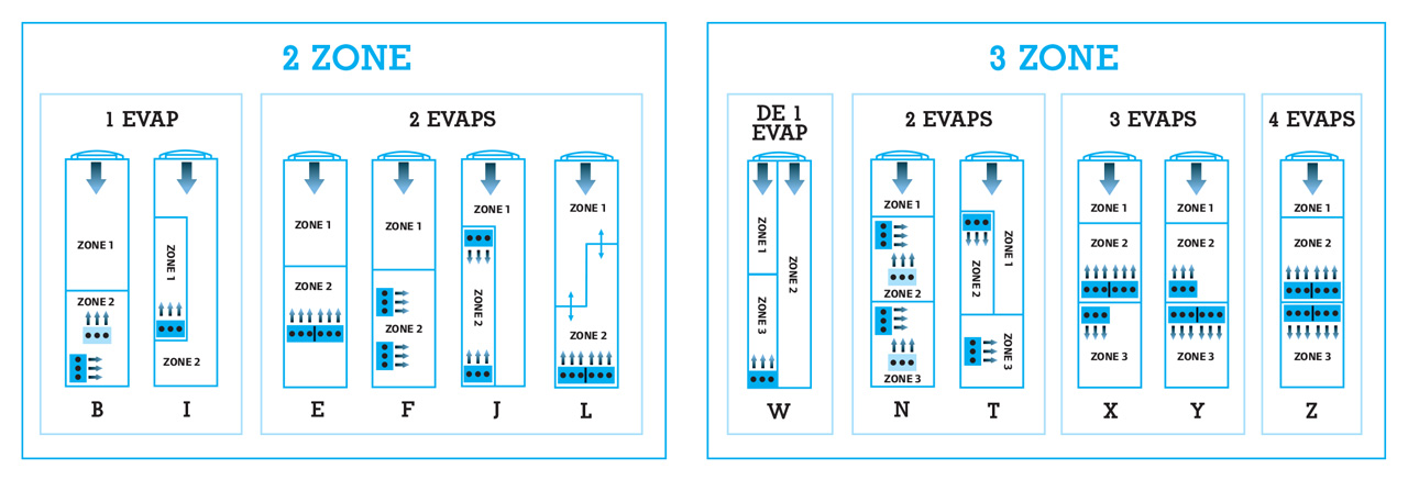 Multiple Zone Configurations