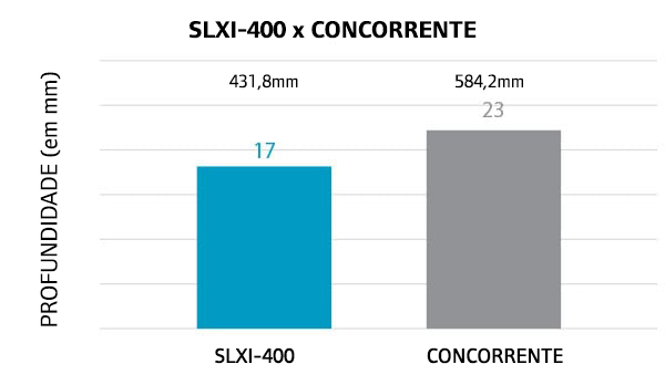 grafico-tamanho-slxi400.png